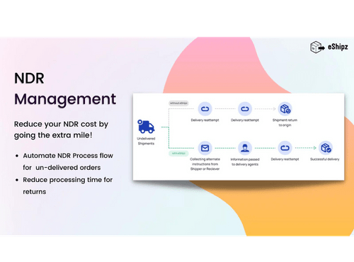 eShipz NDR Management